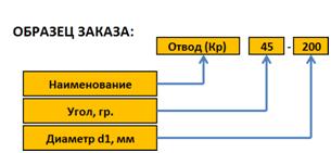 Образец заказа отвода 45